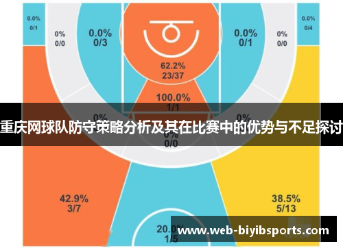 重庆网球队防守策略分析及其在比赛中的优势与不足探讨
